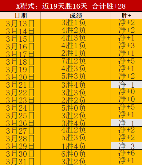 戈登力挺国,家队,力争欧洲杯,世界杯赛事,2026世界杯,赛事赛程,球场信息,参赛队伍