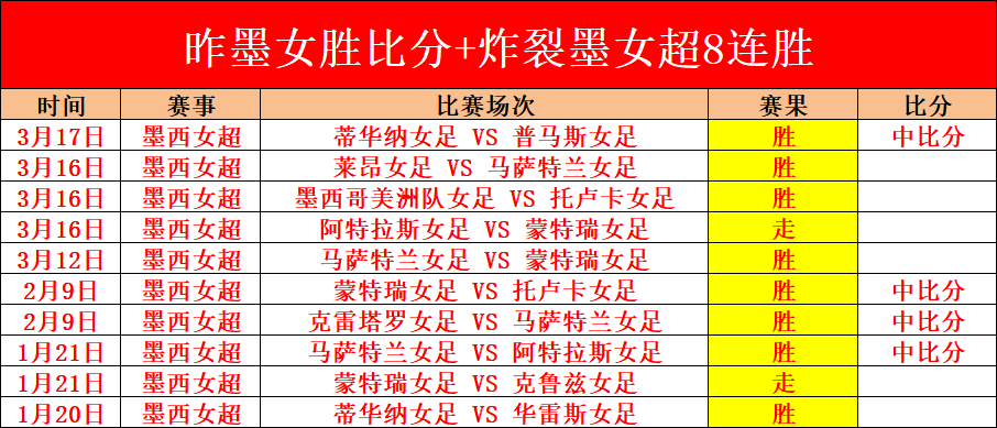 亚冬会越野,滑雪赛事即,将开启,世界杯赛事,2026世界杯,赛事赛程,球场信息,参赛队伍