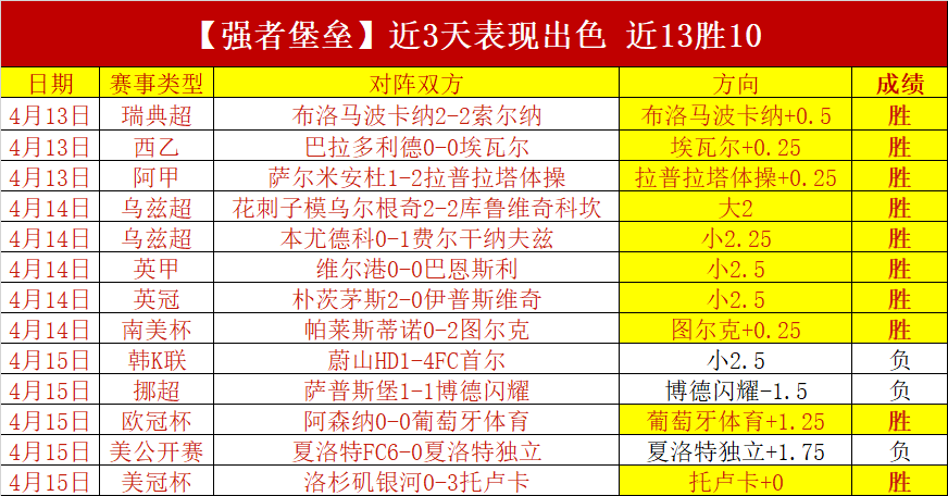鏡報,揭露,阿爾特塔夏,世界杯赛事,2026世界杯,赛事赛程,球场信息,参赛队伍